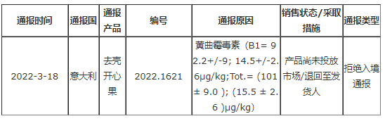 黃曲霉毒素超標 黃曲霉毒素超標