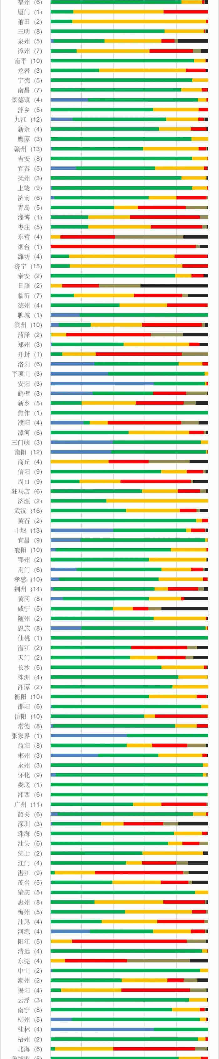 地表水水質監測數據 地表水水質監測數據