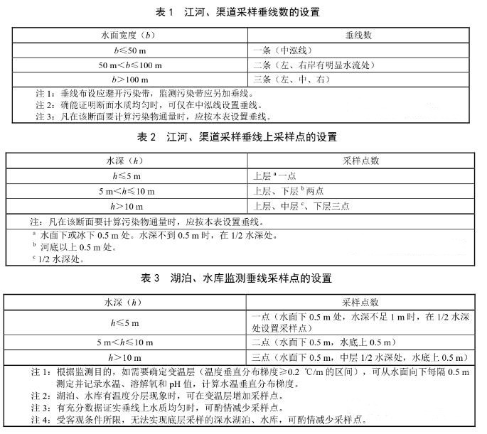 地表水水監(jiān)測采樣垂線數的設置要求