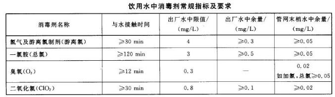 水質余氯是什么意思 水質余氯是什么意思