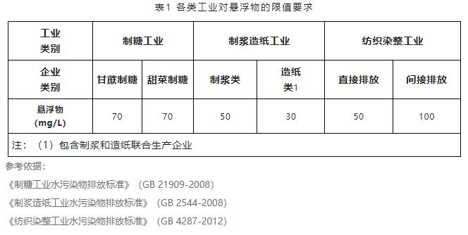 水質懸浮物檢測方法介紹