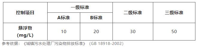 水質懸浮物檢測標準