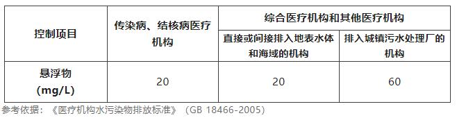 水質懸浮物檢測方法