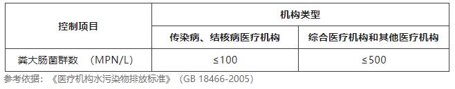 水質糞大腸菌群檢測方法及注意事項