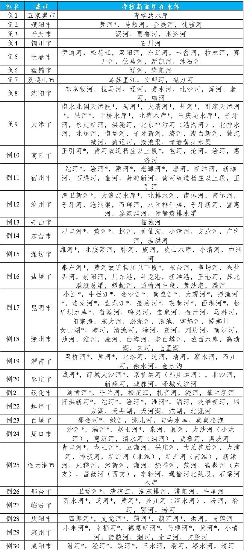 全國地表水環(huán)境質(zhì)量狀況