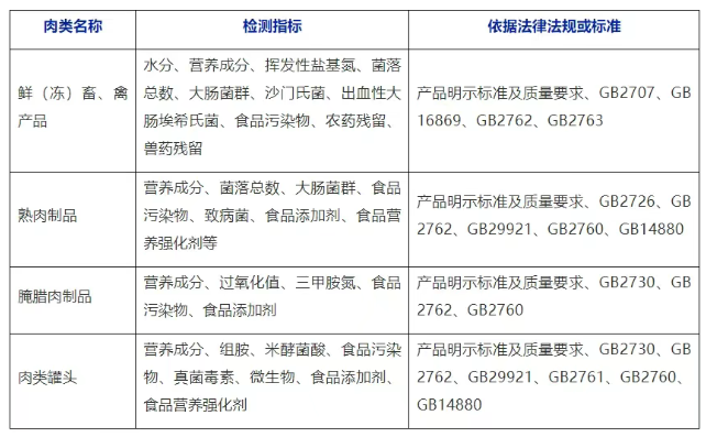肉類品質安全問題有哪些