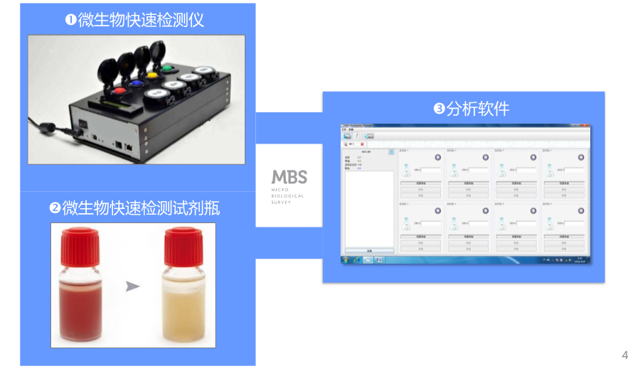 MBS微生物快速檢測(cè)系統(tǒng)構(gòu)成 MBS微生物快速檢測(cè)系統(tǒng)構(gòu)成
